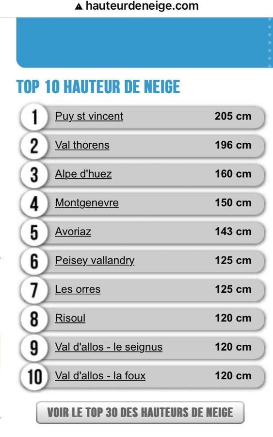 Le Pied Des Pistes Leilighet Puy-Saint-Vincent Eksteriør bilde